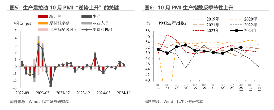 10月PMI反季节扩张，透露了什么信号？-第5张图片-末央生活网