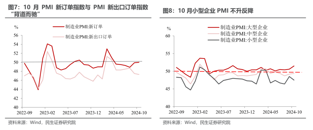 10月PMI反季节扩张，透露了什么信号？-第6张图片-末央生活网