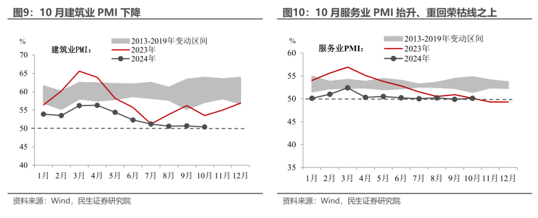 10月PMI反季节扩张，透露了什么信号？-第7张图片-末央生活网