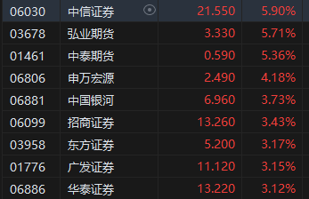 收评：港股恒指跌0.31% 科指跌0.32%汽车股延续跌势-第4张图片-末央生活网