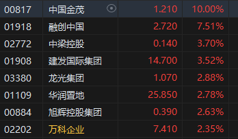 收评：港股恒指跌0.31% 科指跌0.32%汽车股延续跌势-第5张图片-末央生活网