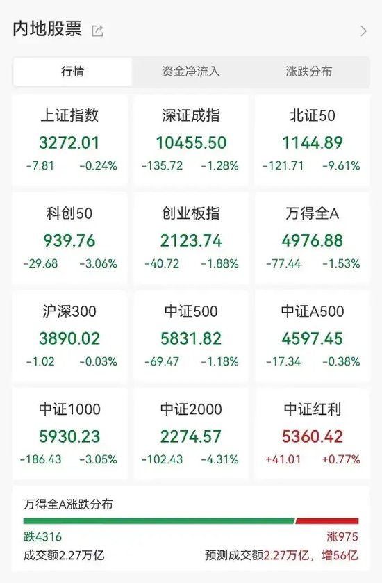 高标股批量“天地板”，“拉萨天团”交易细节曝光！-第1张图片-末央生活网