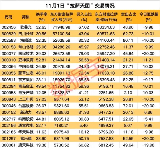 高标股批量“天地板”，“拉萨天团”交易细节曝光！-第2张图片-末央生活网