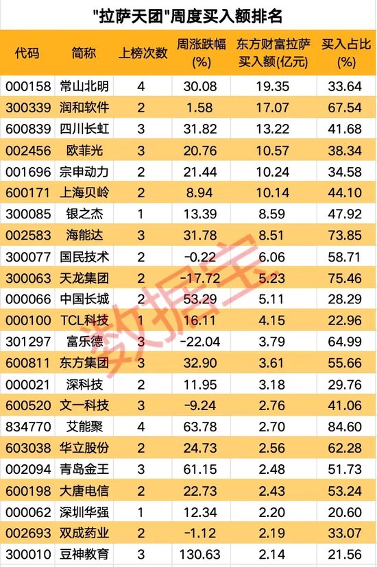 高标股批量“天地板”，“拉萨天团”交易细节曝光！-第3张图片-末央生活网