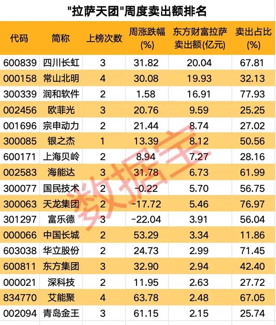 高标股批量“天地板”，“拉萨天团”交易细节曝光！-第4张图片-末央生活网