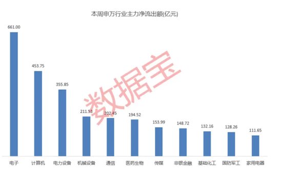 高标股批量“天地板”，“拉萨天团”交易细节曝光！-第5张图片-末央生活网