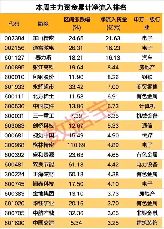 高标股批量“天地板”，“拉萨天团”交易细节曝光！-第6张图片-末央生活网