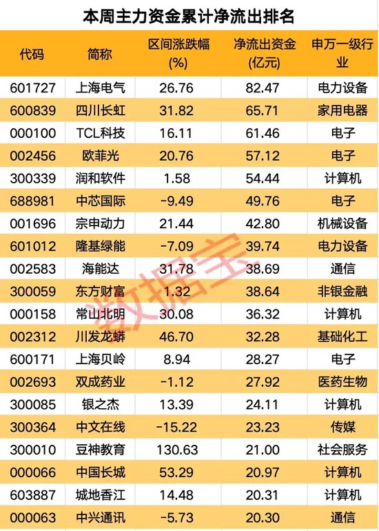 高标股批量“天地板”，“拉萨天团”交易细节曝光！-第7张图片-末央生活网