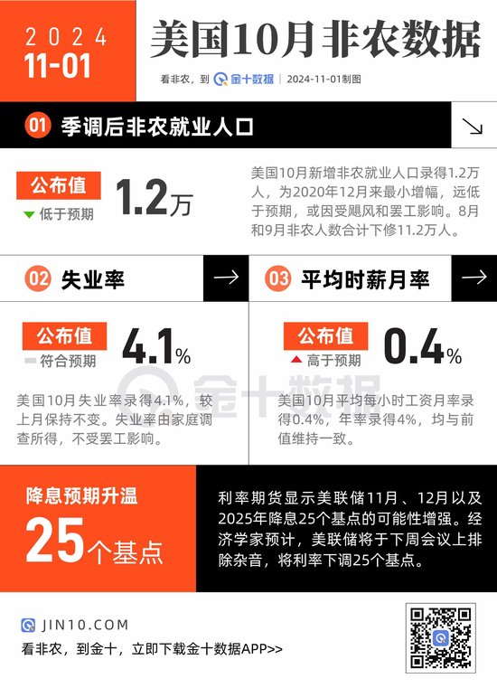 非农大爆冷！本月报告有何关键看点？-第1张图片-末央生活网