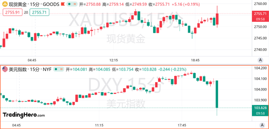 10月非农数据大幅放缓，美联储11月降息稳了？-第1张图片-末央生活网