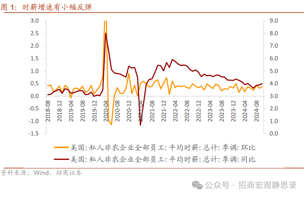 招商宏观：非农数据的失真和降温-第1张图片-末央生活网