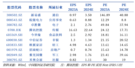 银河策略：预期管理持续优化 助力A股行稳致远-第1张图片-末央生活网