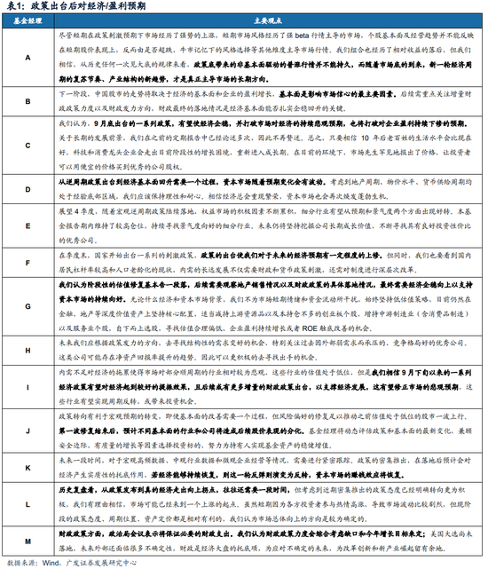 广发策略：巨变之下，经过一段冷静期，百亿经理如何看市场？-第5张图片-末央生活网