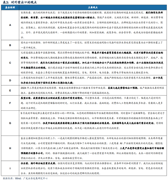 广发策略：巨变之下，经过一段冷静期，百亿经理如何看市场？-第7张图片-末央生活网