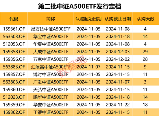 利好，增量资金来了，就在下周！-第1张图片-末央生活网