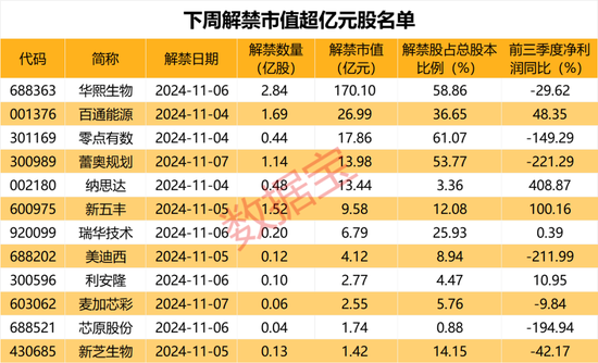 利好，增量资金来了，就在下周！-第3张图片-末央生活网