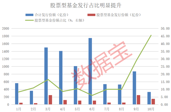 资金跑步进场！10月出现6只“日光基”-第1张图片-末央生活网