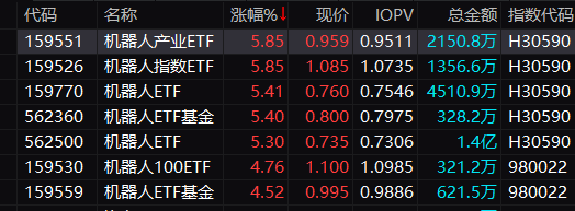 A股集体上涨！它们，地天板！-第3张图片-末央生活网