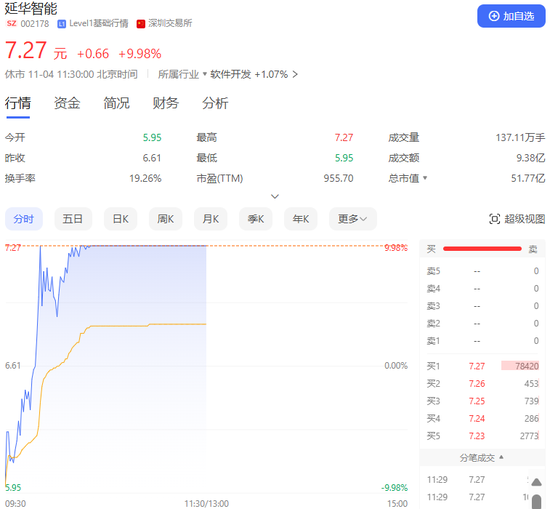 A股集体上涨！它们，地天板！-第8张图片-末央生活网