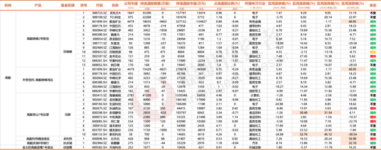 3300点的拉锯战，名私募们的持仓调研里隐藏了哪些重要信号？-第3张图片-末央生活网