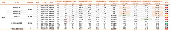 3300点的拉锯战，名私募们的持仓调研里隐藏了哪些重要信号？-第5张图片-末央生活网