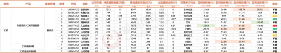 3300点的拉锯战，名私募们的持仓调研里隐藏了哪些重要信号？-第7张图片-末央生活网