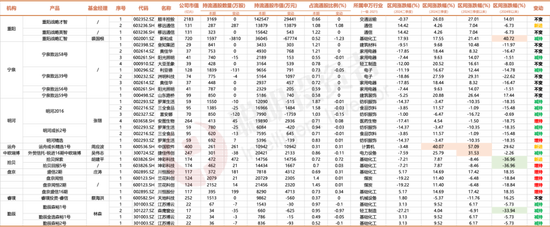 3300点的拉锯战，名私募们的持仓调研里隐藏了哪些重要信号？-第9张图片-末央生活网