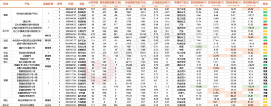 3300点的拉锯战，名私募们的持仓调研里隐藏了哪些重要信号？-第10张图片-末央生活网