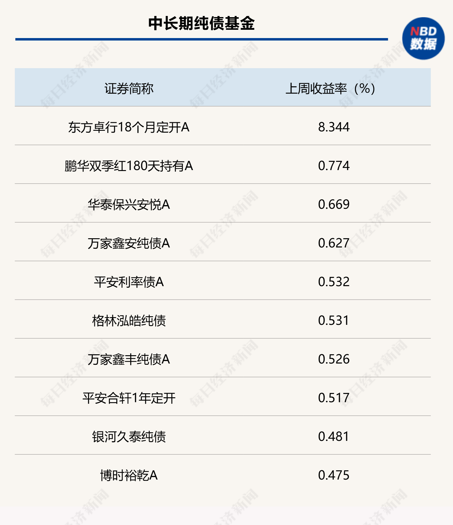 月末理财规模有所回落，部分债基遭遇大额赎回，市场关注财政发力重点-第1张图片-末央生活网