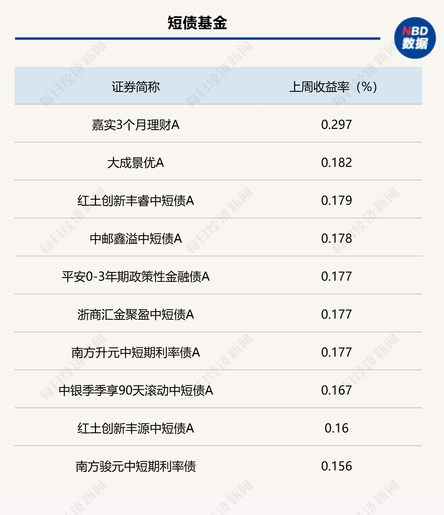 月末理财规模有所回落，部分债基遭遇大额赎回，市场关注财政发力重点-第2张图片-末央生活网