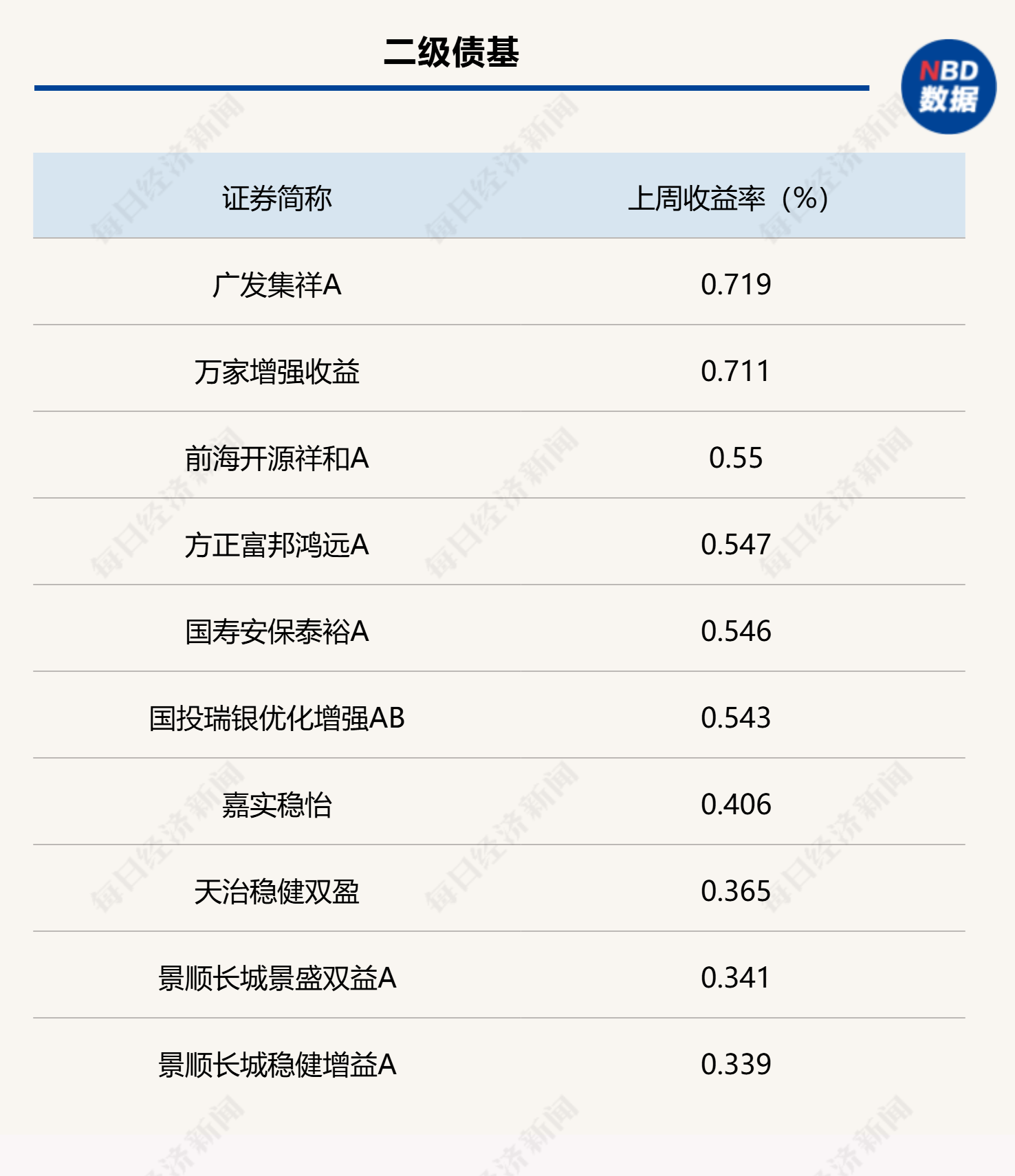 月末理财规模有所回落，部分债基遭遇大额赎回，市场关注财政发力重点-第3张图片-末央生活网