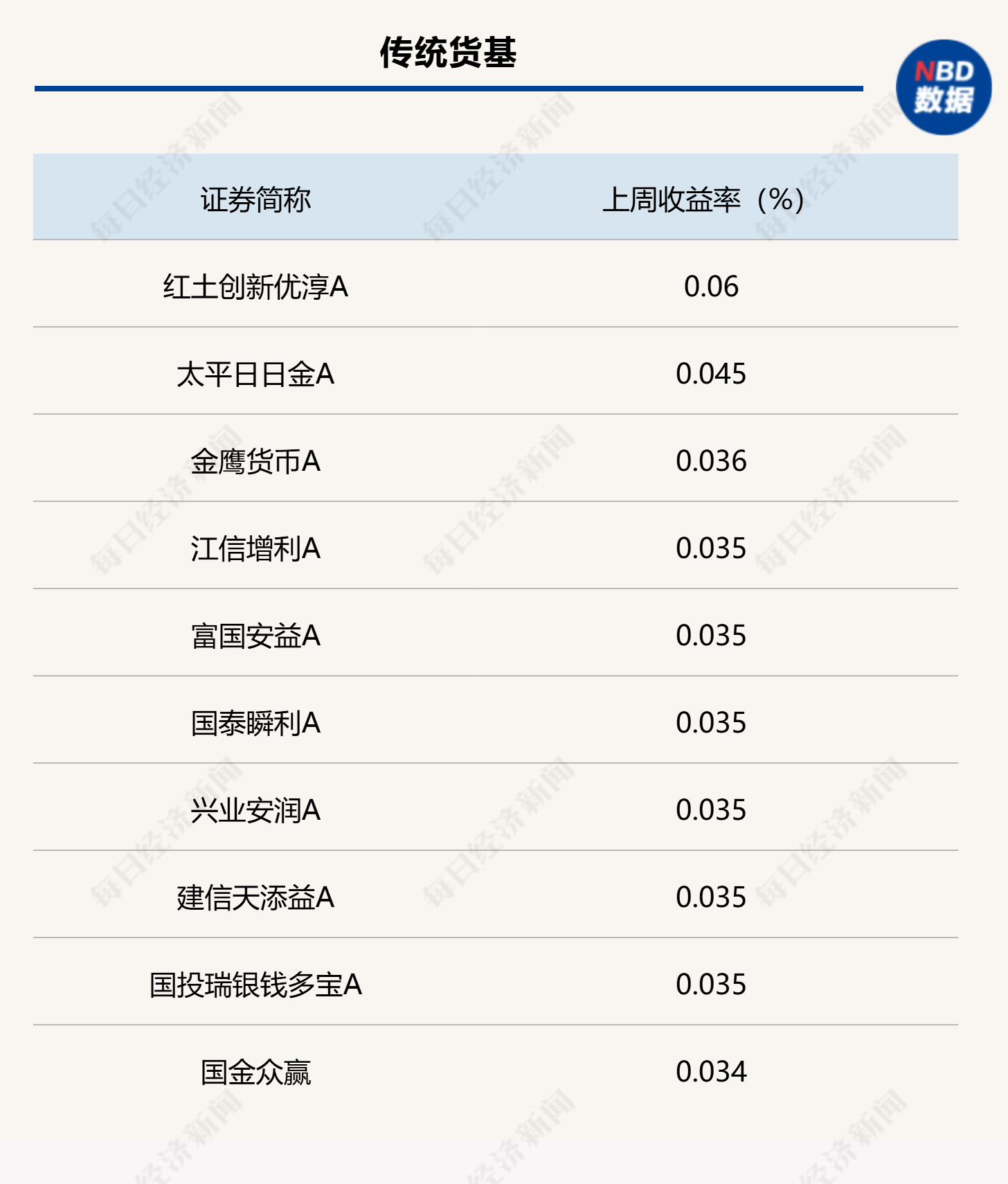 月末理财规模有所回落，部分债基遭遇大额赎回，市场关注财政发力重点-第4张图片-末央生活网