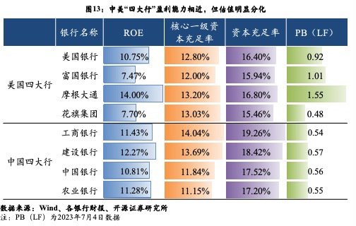 欧美大行频频回购股份，国内上市银行则按兵不动，差异在哪？-第2张图片-末央生活网