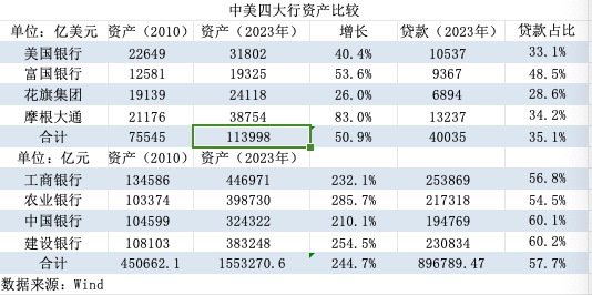 欧美大行频频回购股份，国内上市银行则按兵不动，差异在哪？-第3张图片-末央生活网