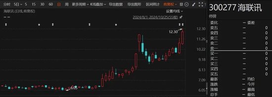 重大重组出炉！B转A，换股溢价34.46%-第1张图片-末央生活网