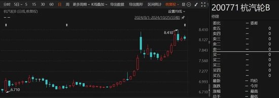 重大重组出炉！B转A，换股溢价34.46%-第2张图片-末央生活网