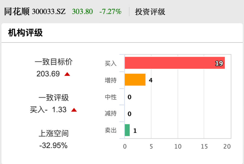 股价创新高！同花顺大股东出手，拟减持-第3张图片-末央生活网