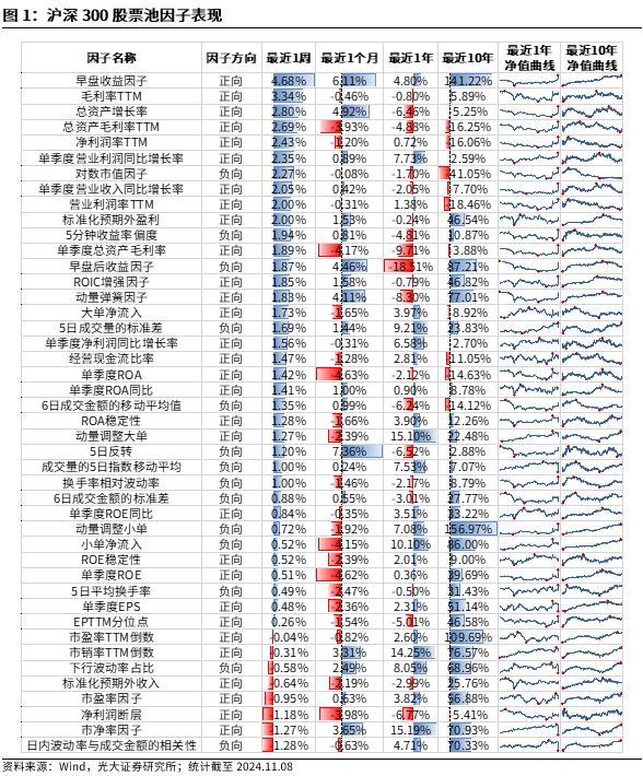 【光大金工】机构调研选股策略超额收益显著——量化组合跟踪周报20241109-第1张图片-末央生活网