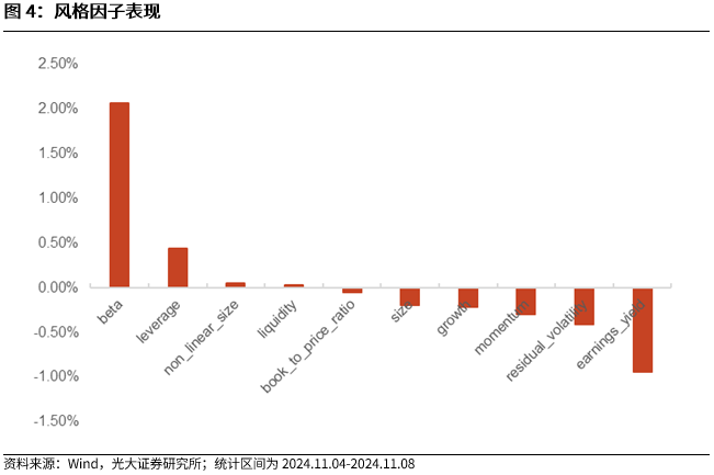 【光大金工】机构调研选股策略超额收益显著——量化组合跟踪周报20241109-第4张图片-末央生活网