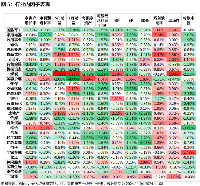 【光大金工】机构调研选股策略超额收益显著——量化组合跟踪周报20241109-第5张图片-末央生活网