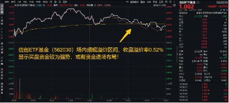 6万亿元！近年力度最大化债举措通过！信创ETF基金（562030）比较高
涨超5.6%斩获日线5连阳，华大九天等3股涨停-第2张图片-末央生活网