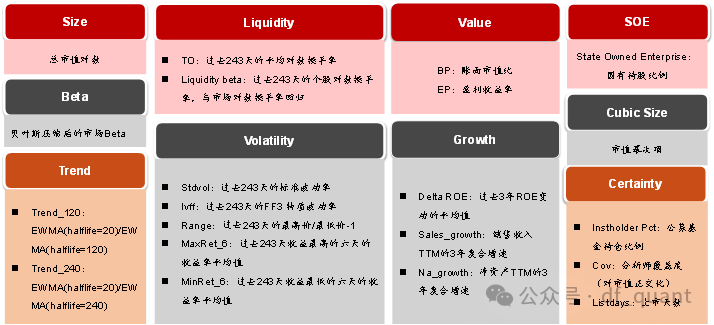 Liquidity风格领衔，预期净利润环比因子表现出色-第2张图片-末央生活网