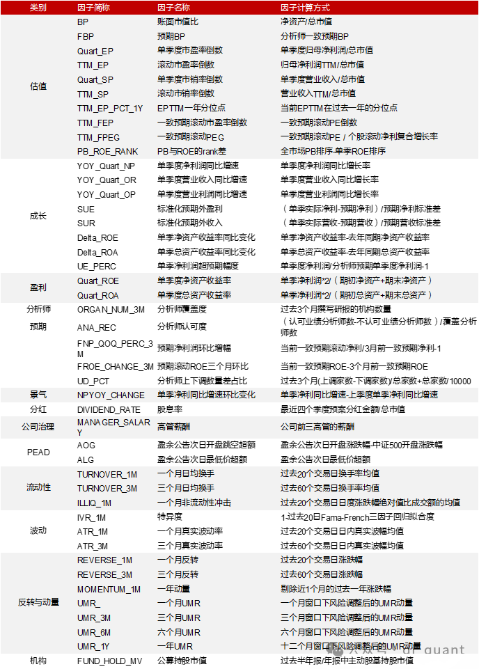 Liquidity风格领衔，预期净利润环比因子表现出色-第3张图片-末央生活网