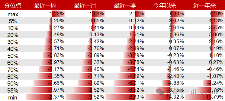 Liquidity风格领衔，预期净利润环比因子表现出色-第11张图片-末央生活网