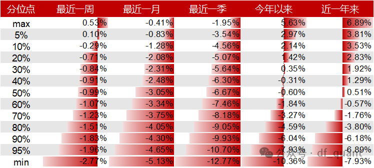 Liquidity风格领衔，预期净利润环比因子表现出色-第12张图片-末央生活网