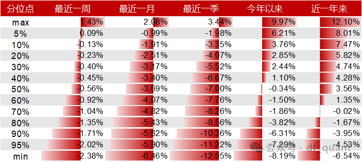 Liquidity风格领衔，预期净利润环比因子表现出色-第13张图片-末央生活网