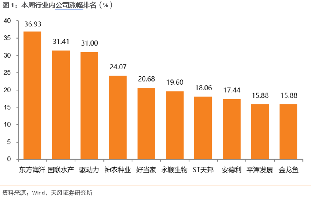 【天风农业】10月能繁补栏放缓，重视本轮周期持续性！-第1张图片-末央生活网