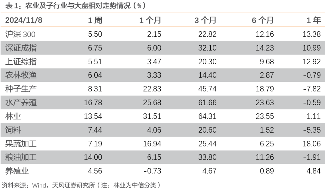 【天风农业】10月能繁补栏放缓，重视本轮周期持续性！-第2张图片-末央生活网