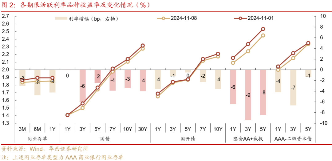 债市跟踪 | 利率在纠结中下行-第2张图片-末央生活网