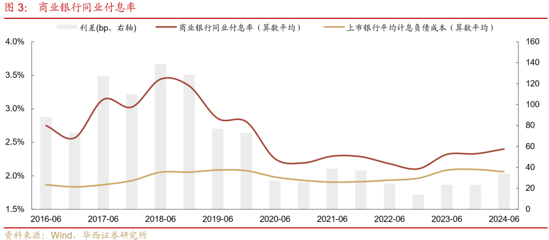 债市跟踪 | 利率在纠结中下行-第3张图片-末央生活网